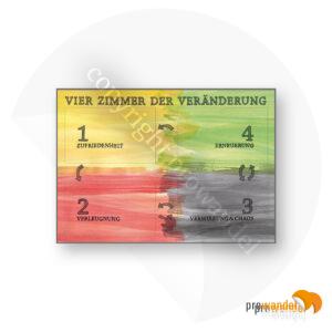 Vier Zimmer der Veränderung – blanko