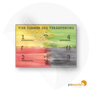 Vier Zimmer der Veränderung – blanko