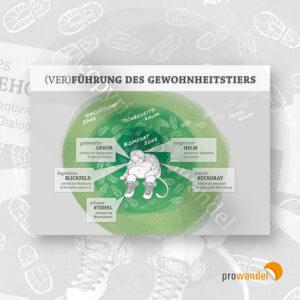 Gewohnheitstier – Poster A1