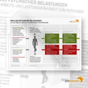 Gesundes Arbeiten – Poster A1