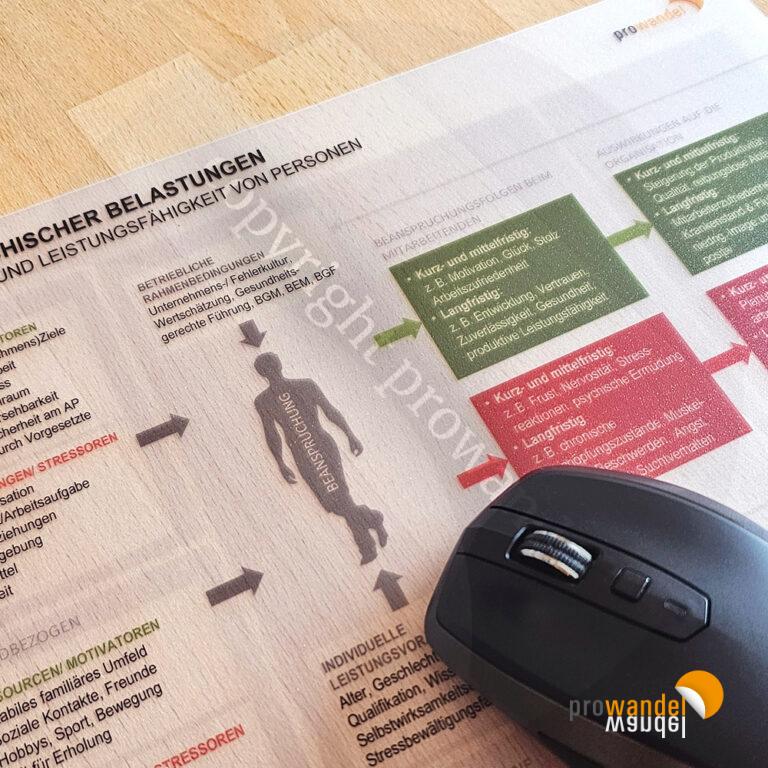 Gesundes Arbeiten - Mousepad – Bild 2