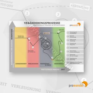 digital – Prozess der Veränderung