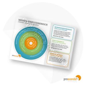 Einflussbereich – Arbeitstool A5