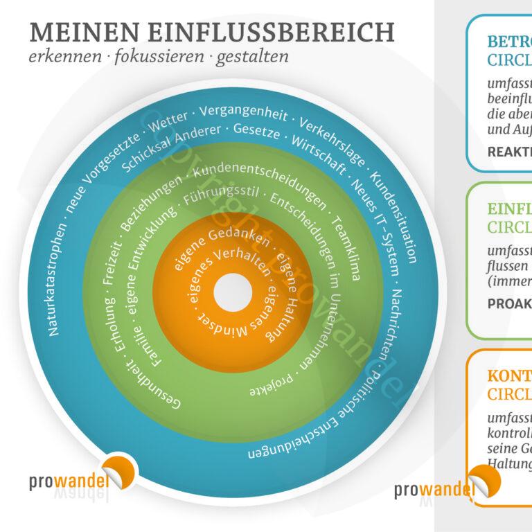 Einflussbereich - Arbeitstool A5 – Bild 3