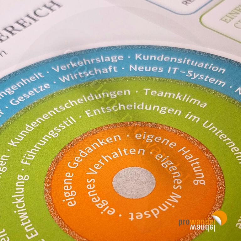 Einflussbereich - Arbeitstool A5 – Bild 4